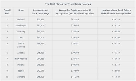 rubbish truck driver salary|trash truck driver salary by state.